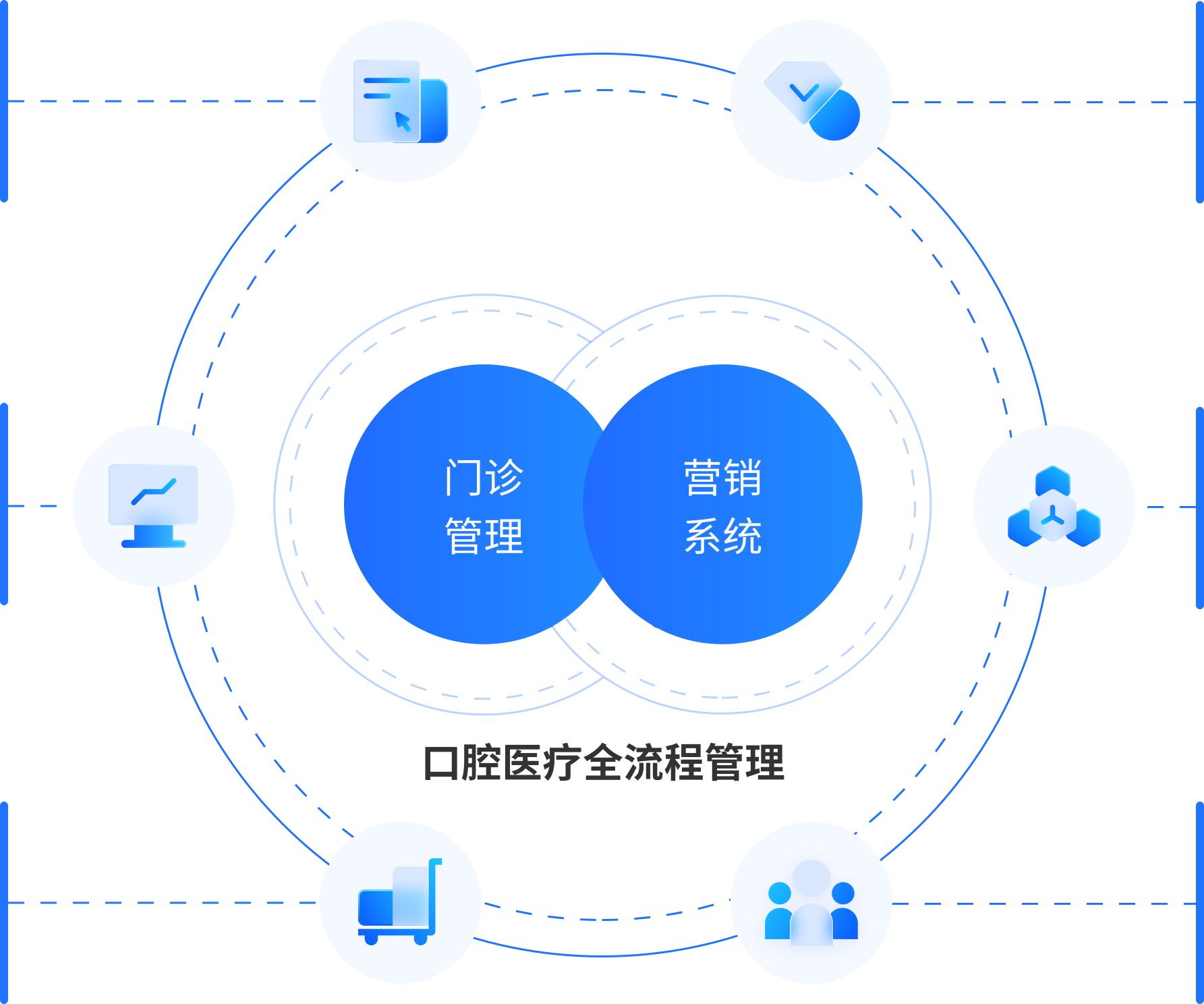 口腔医疗数字化